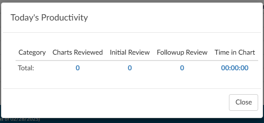 Today’s Productivity CDI
