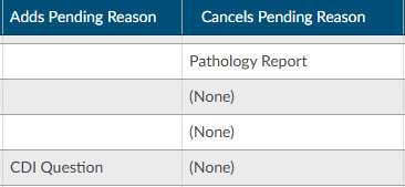 Cancel Pending Reason Column