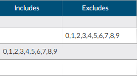 Includes and Excludes Columns