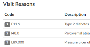 Visit Reasons Numbers