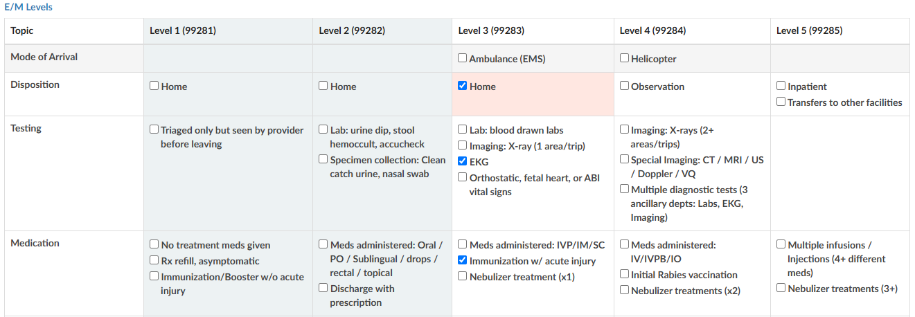E/M Levels