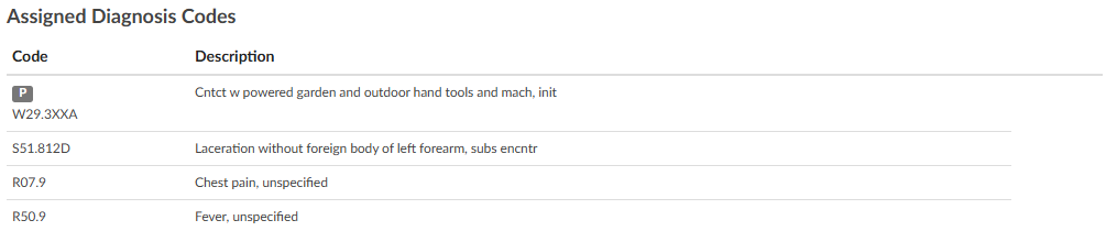Assigned Diagnoses Codes