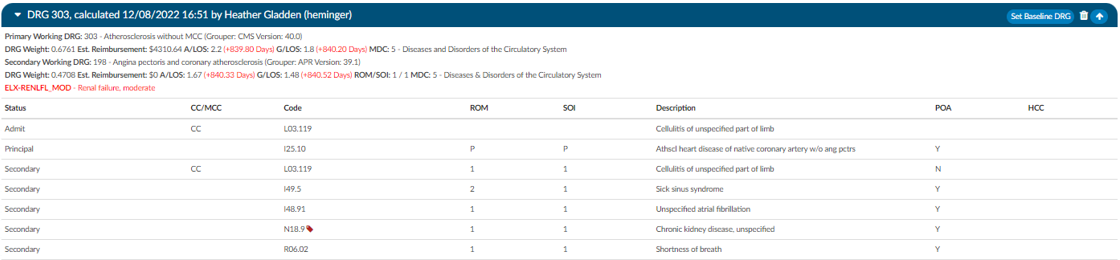 Working CDI History