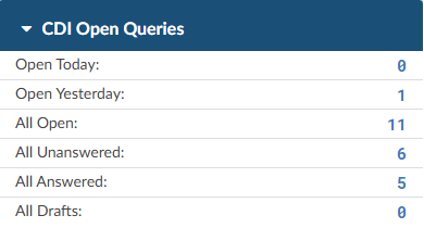 CDI Management Dashboard Open Queries Section