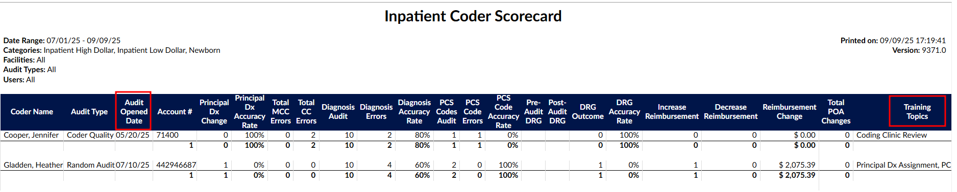 Coder Scorecard User Reports