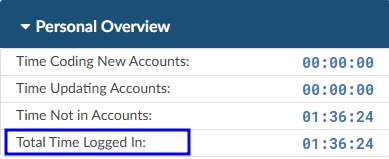 Total Time Logged in Force Autoload Dashboard