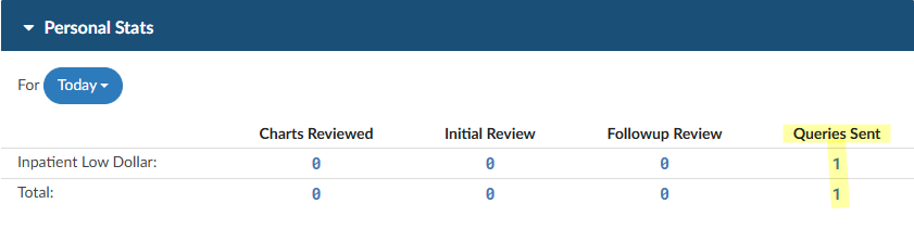 Queries Sent CDI Personal Dashboard