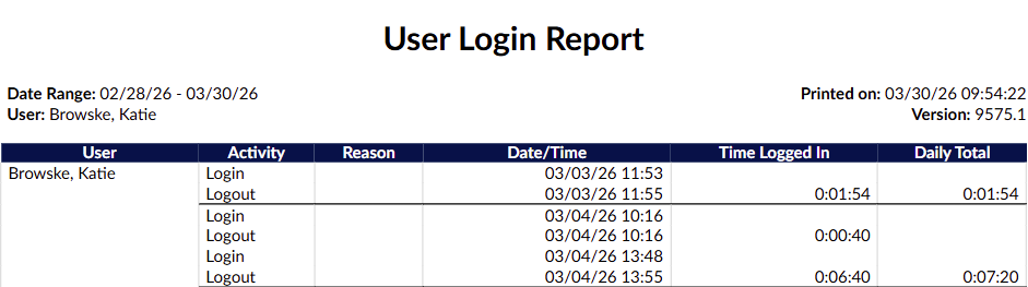 User Login Report