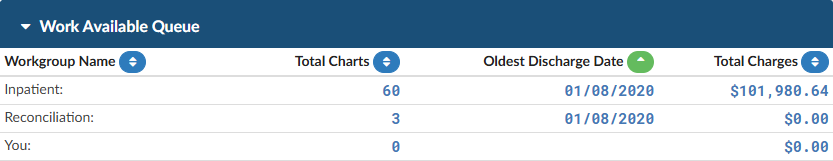 Sorting Work Available on Dashboard