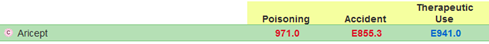 Poisoning Code Highlighted